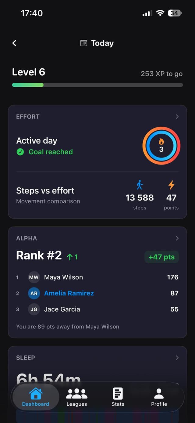 Apple Watch heart rate zones tracked automatically in Underdog — dashboard with effort score